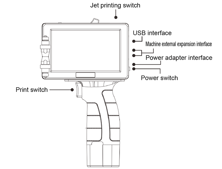 Handheld inkjet printer structure
