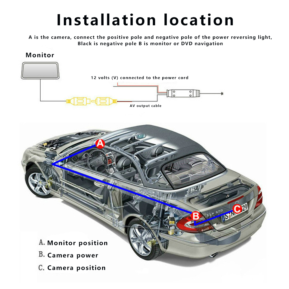 Car Camera Installation Area