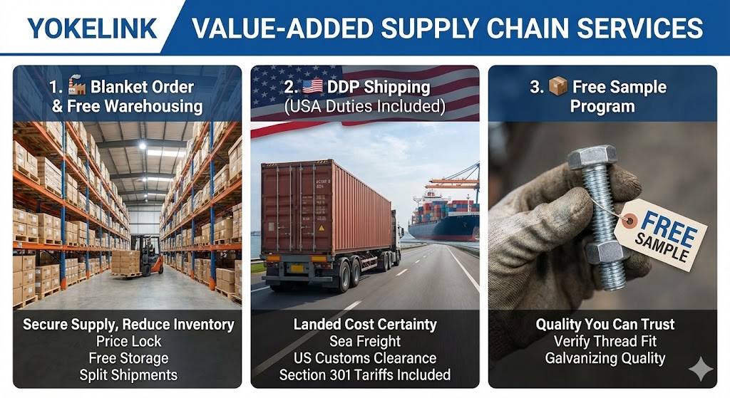 VALUE ADDED SUPPLY CHAIN