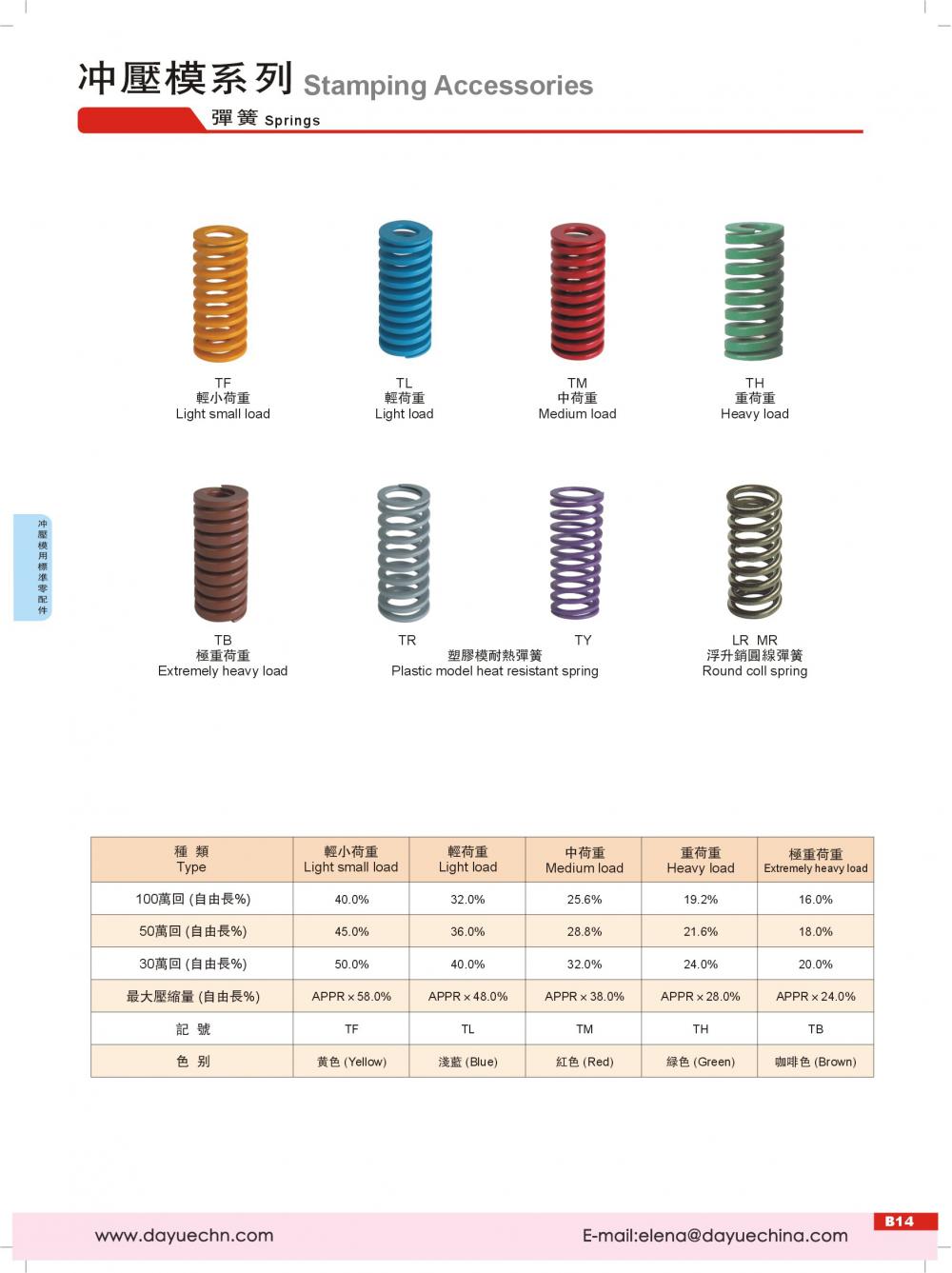 JIS Standard TY Plastic Mold Heat-resistant Spring