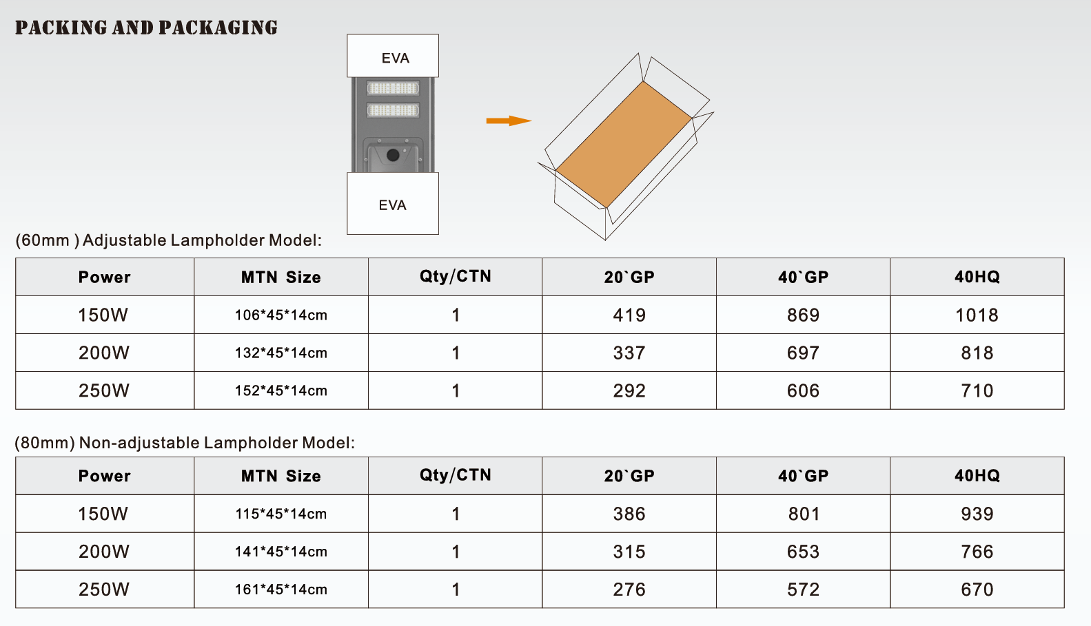 all in one solar street light packing
