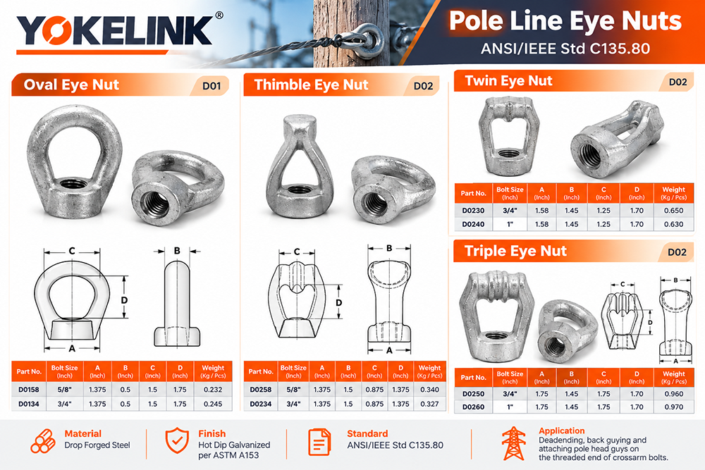 Forged Eye Nuts Specifications