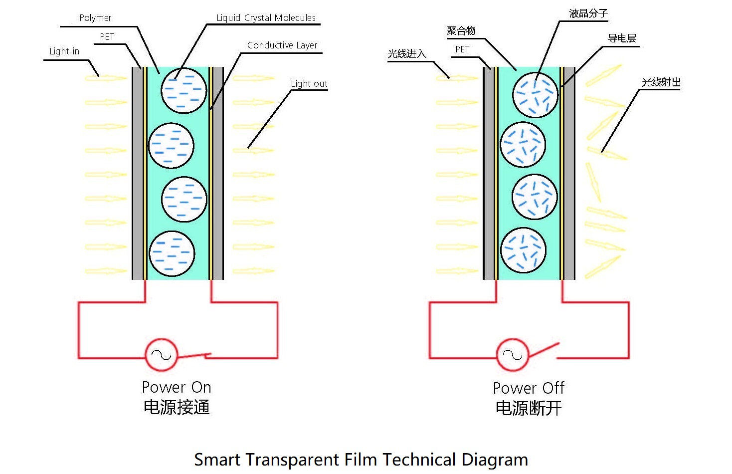 Car smart film switchalbe pdlc film
