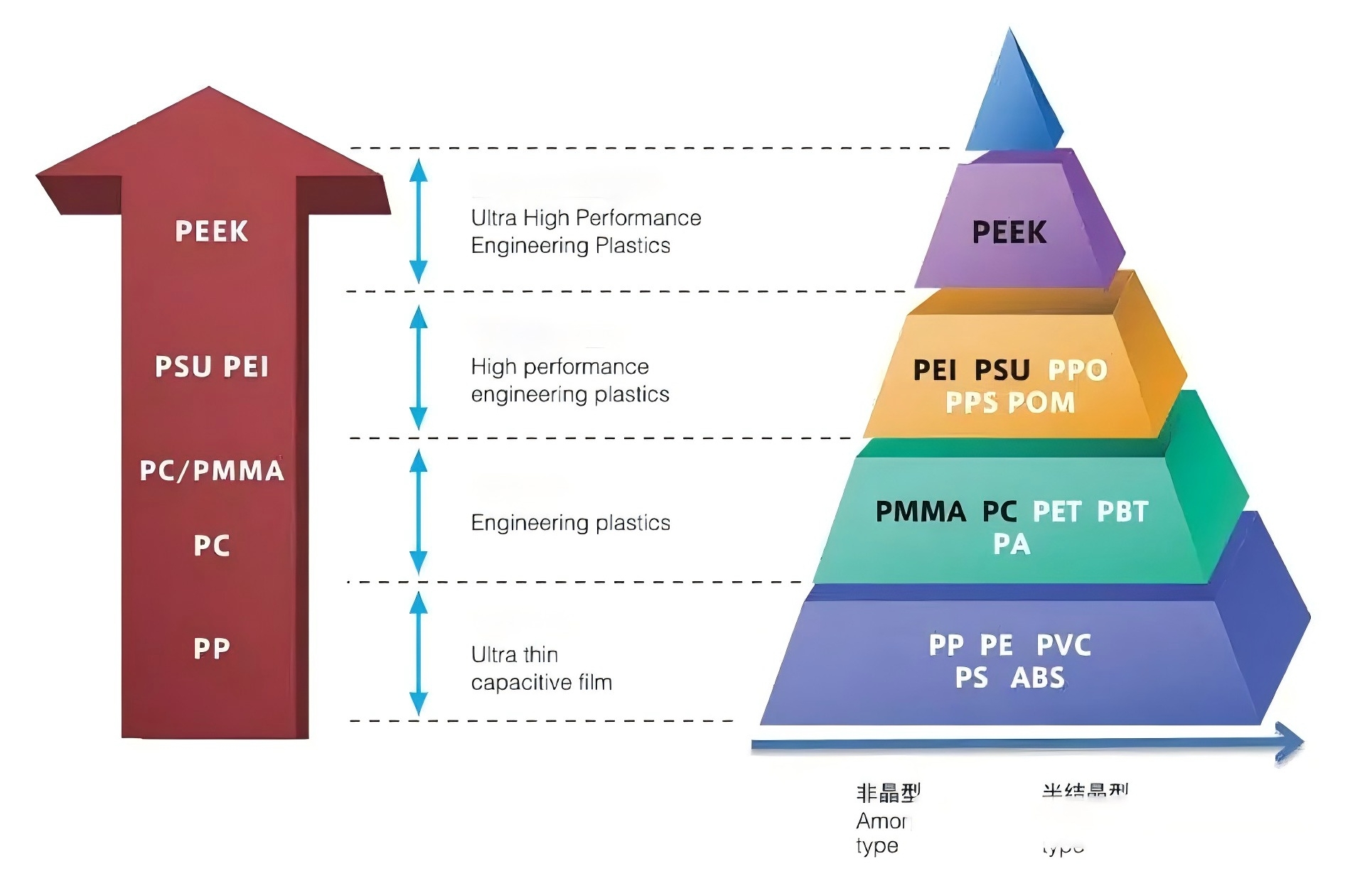 PEEK PEI PSU1