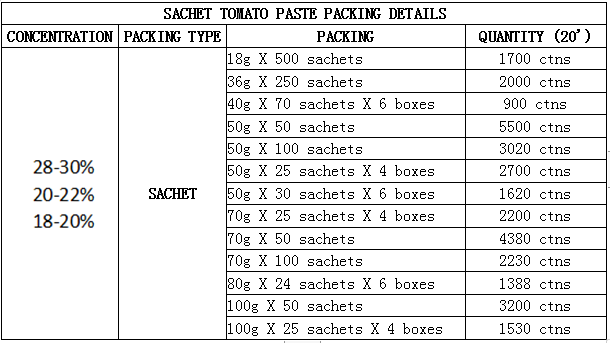 SACHET TOMATO PASTE PACKING DETAILS