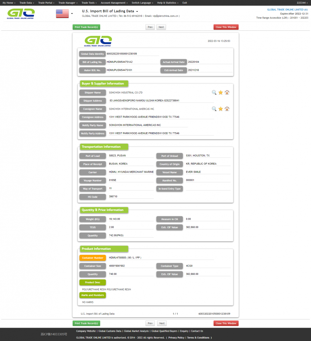 U.S. Trade Data about Polyurethane Resin