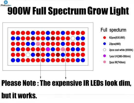 Full Spectrum Best LED Grow Light Indoor