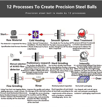 Chrome Steel 7mm Bearing Balls - Steel Bearing Ball