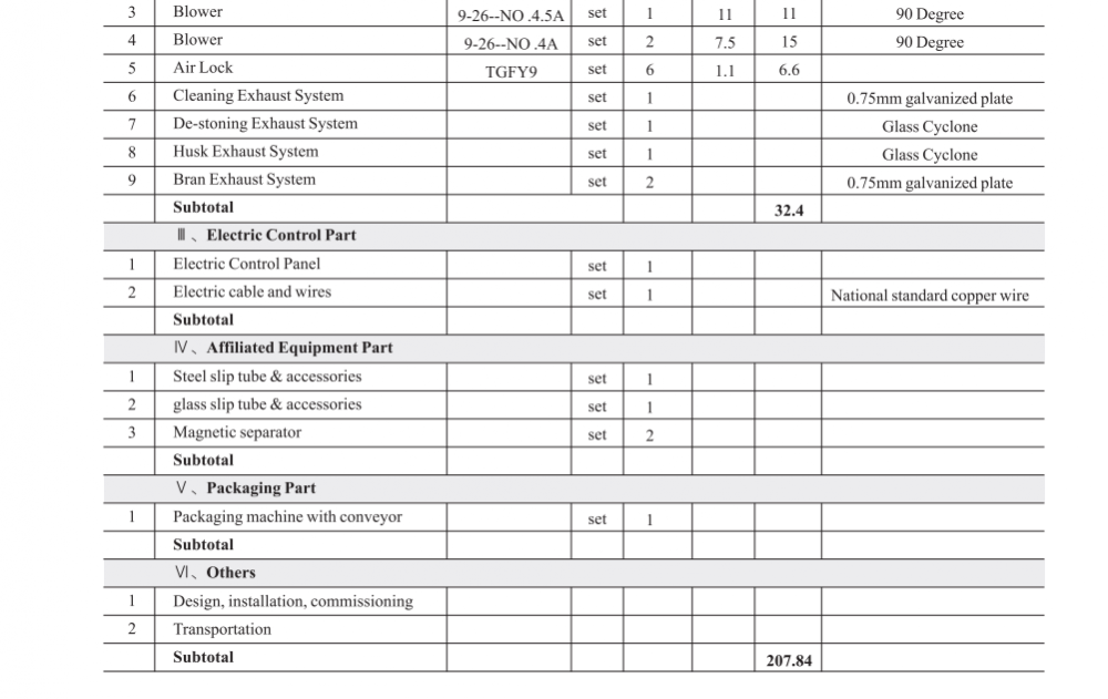 60TPD Rice Mill-2