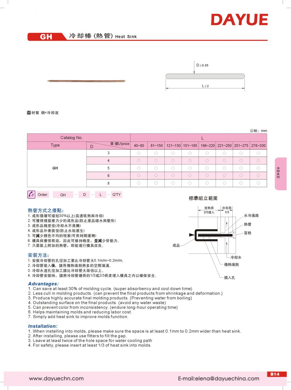 Cooling Rods for Plastic Molds (heat Pipes)