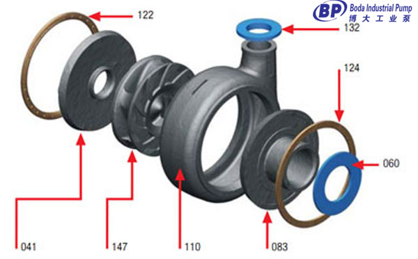 slurry pump structure