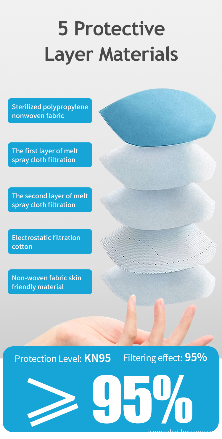 5-Layer Reusable kn95 mask face
