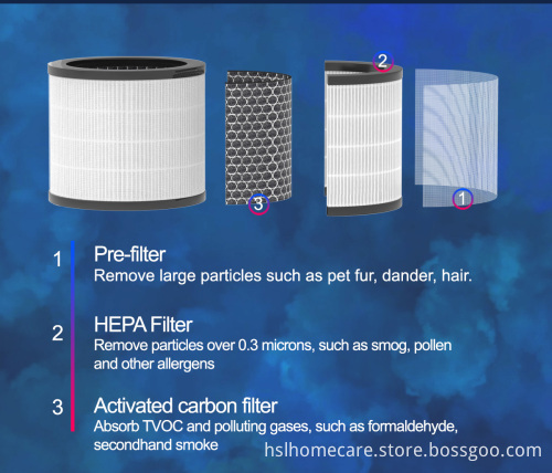 Desktop Air Purifier - Household Air Purifiers & Cleaners