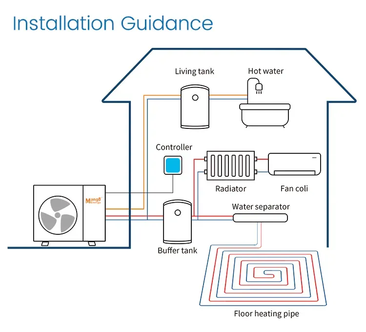 High Temp. 75°C Air to Water DC Inverter Heat Pump Water Heater
