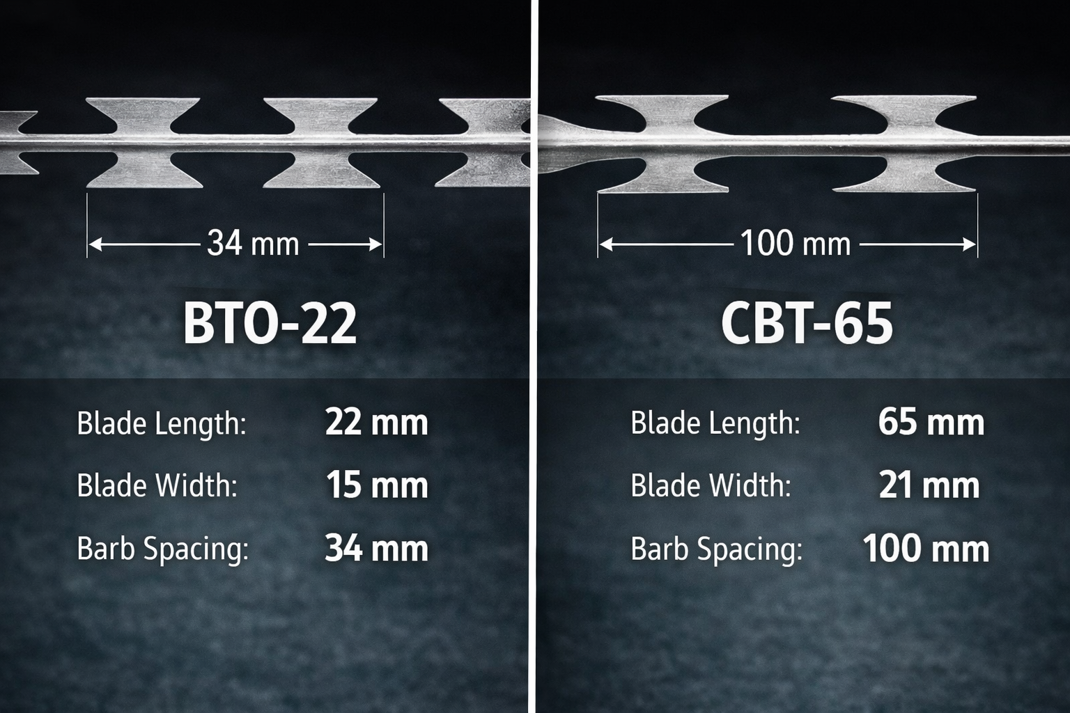 Razor wire blade profile comparison BTO-22 CBT-65