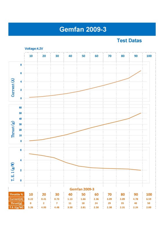 GEMFAN Racing Drone Prop 2009 4Pairs/Bag 1.5mm High RPM Durable FPV Propeller 2 Inch