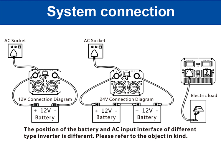 6KW Car Inverter: 12V/24V DC to 110V/220V AC