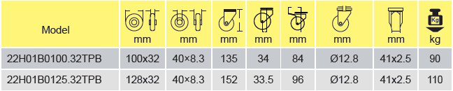 Parameters Of 22h01b0125 32tpb