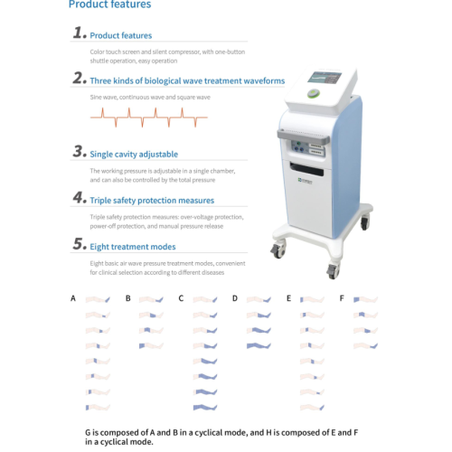 External Sequential Compression Device