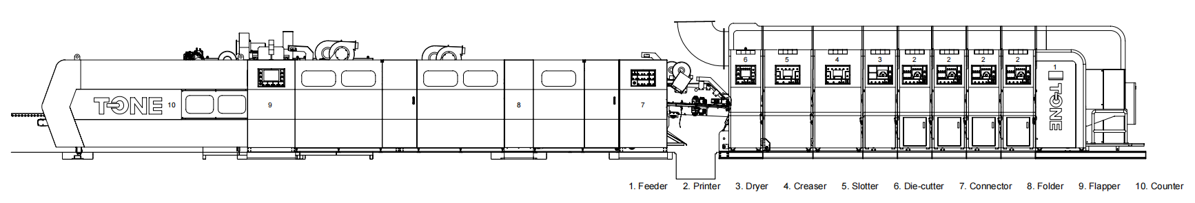 Fully automatic folding and gl3