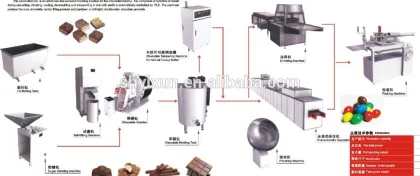 chocolate bar making machine
