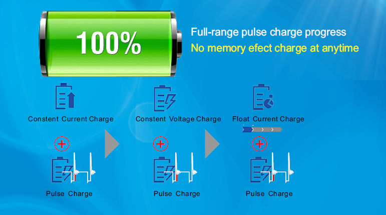 Pulse charge mode