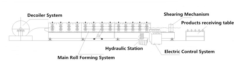 corrugated iron roof forming machine 