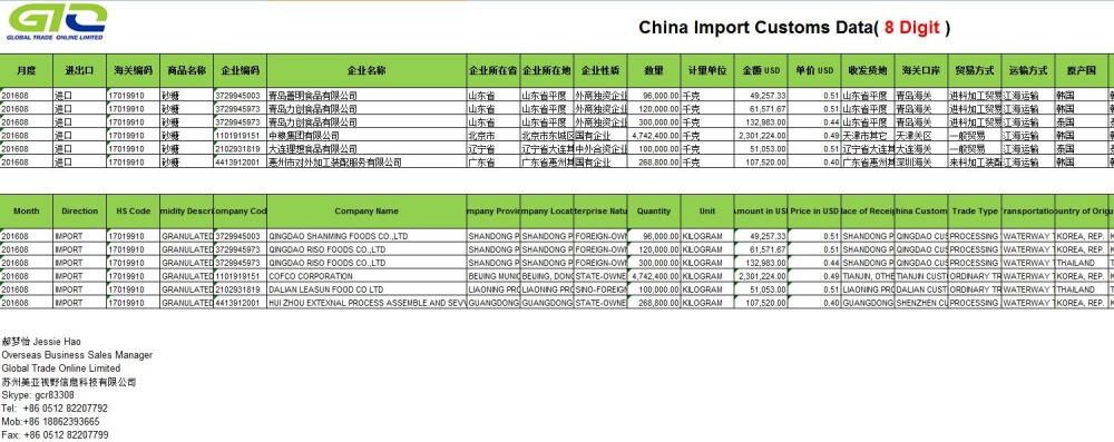 Granulated Sugar Import Data