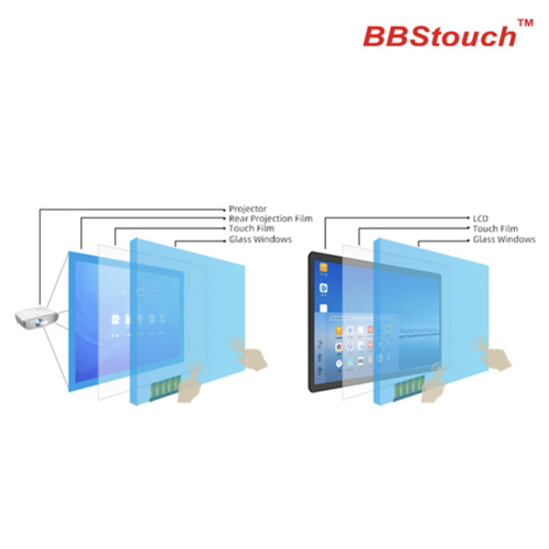 15" Interactive Touch Foil Single or Multi Touch