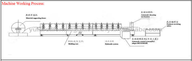 New Design  Roof Panel Forming Machine