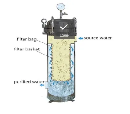 Dust collector bag filters