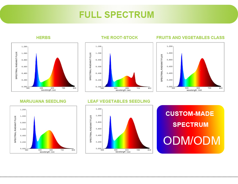 Tube Led Grow Light