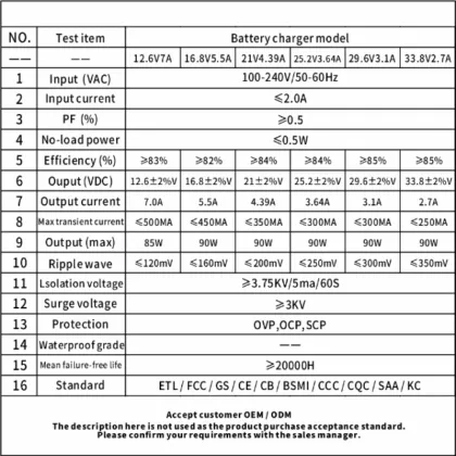 Battery Charger For An Electric Bike