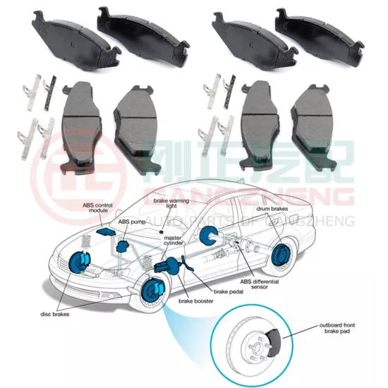 Auto Brake System: Ceramic Brake Pad Parts for Chinese Vehicles Including CHANGAN, GEELY, CHERY, MG, MAXUS, and JAC