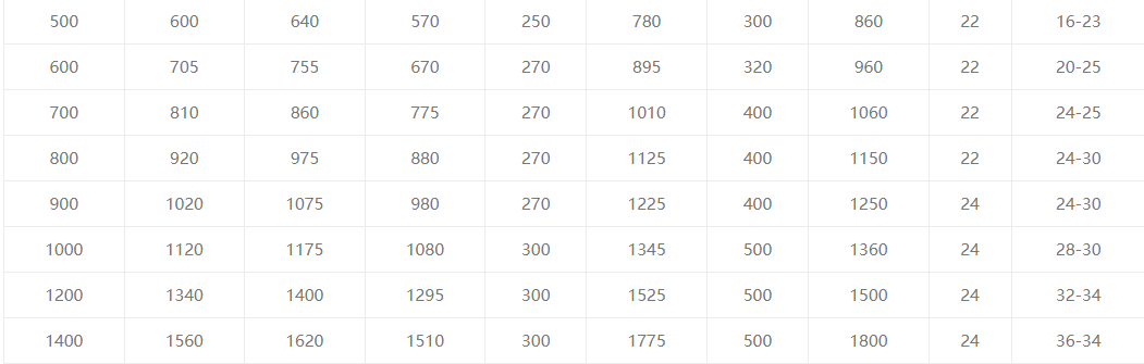 Electromagnetic Gas Valve2
