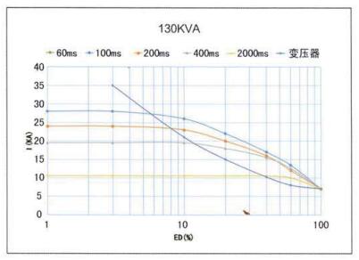 YZPST-MF85T54DR01-2