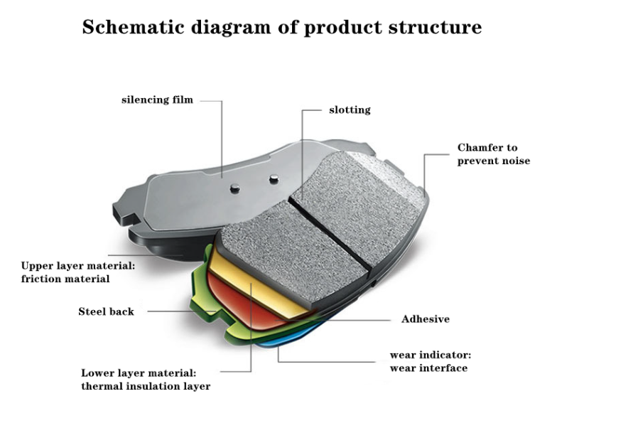 Brake Pads 41060 5y790 D815