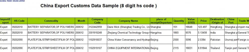 Fountain - Kina Export Customs Data Service