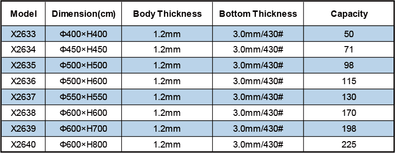 Product specifications