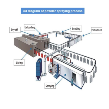 Автоматическое металлическое поверхностное порошковое покрытие