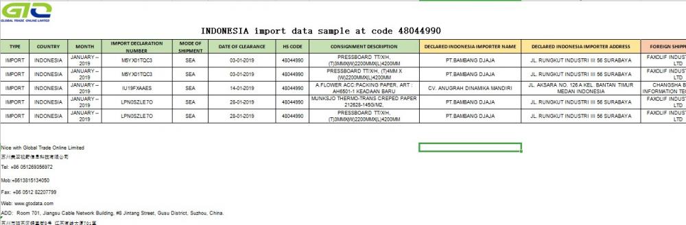 INDONESIEN importerar dataprov med kod 48044990