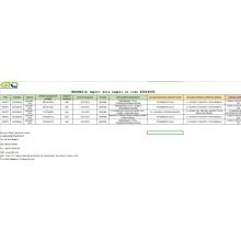 Indonēzija Importēt datu paraugu uz koda 48044990