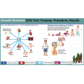 10IU 36IU 191aa Human Growth Hormone HGH 191AA