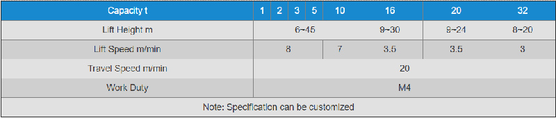 insulated-hoist-specification