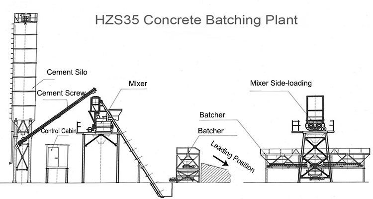 hzs35-concrete-plant