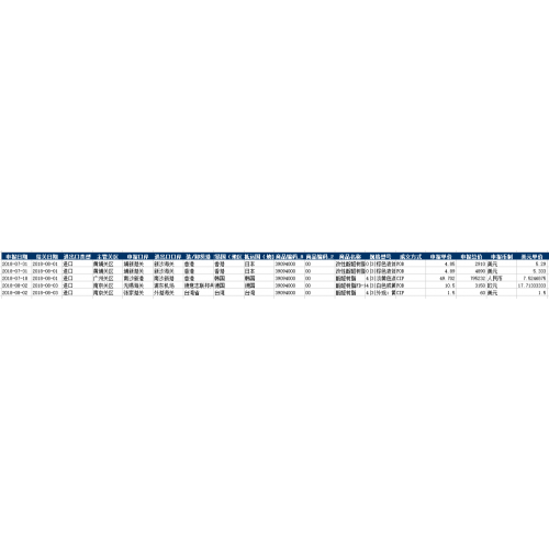 CN Phenolic resins PURCHASING DATA