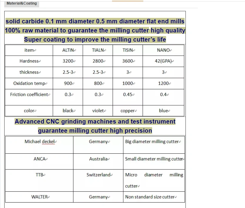 Fábrica modificada para requisitos particulares de las brocas 2021 HSS con los molinos de extremo micro de la bola del carburo, broca