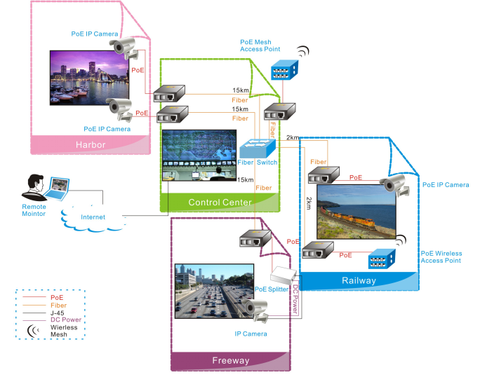 10 / 100m ภายนอก Pd Media Converter คุณภาพสูง 10 / 100m ภายนอก Pd Media ...
