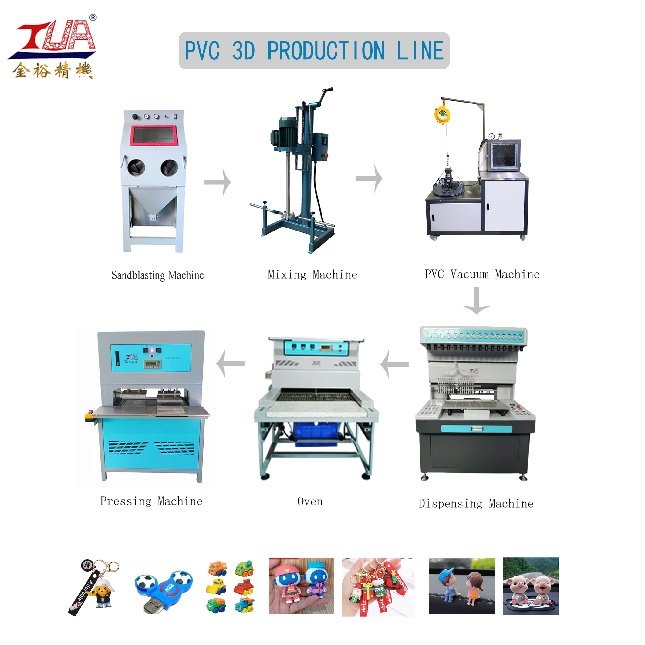 pvc patches process line