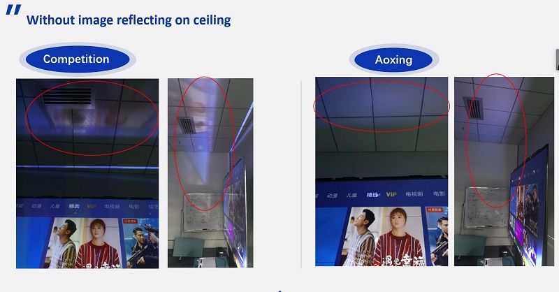 Ambient Light Projector Screen